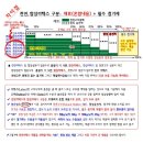 스펀지 매트와 라텍스 매트가 뭐가 다른가요? 이미지