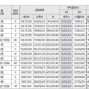 (주)대광통상 네이버블로그