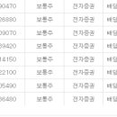 가온홀딩스 이미지