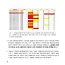 &#39;LG헬로비전(구 CJ헬로) 고객센터 비정규직노동자 작업 중 사망사고&#39; 보도자료 이미지