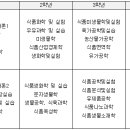 성관목장 이미지