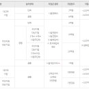 부산대학교직장어린이집