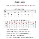 하모니카(기초) 이미지