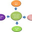 양지카운티 네이버블로그