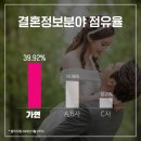 가연결혼정보주 - 서구 대덕대로 227 | 가연결혼정보주