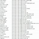 경기도 용인시민 체육센터(도시공사) 이미지