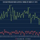 태풍센터근처 이미지