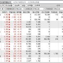 2024년 11월 26일 시간외 특이종목 이미지