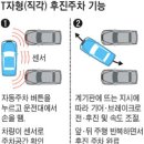 버튼 누르면 자동으로 후진 주차 이미지