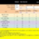 보라카이짐 (상록수점) 이미지