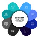 레이브원 네이버블로그