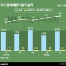 HL디앤아이한라 이미지