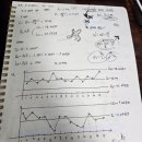 [공지] 품질경영기사 합격후기 (실기 2트컷)