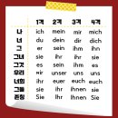 대명사 이미지
