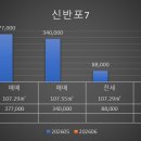 LH서초5단지아파트경로당 | 잠원동 한신7차아파트(신반포7차) 공공재건축 재공람! 최고 49층·965세대 확정안 공개, 조합원 분담금까지
