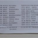 해운대 좌동에서 수학 실력을 키우는 특별한 방법: 정상권고등수학교습소