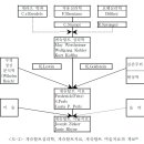 게슈탈트 미술치료의 이론적 배경 이미지