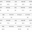 2024년 공인회계사 합격수기 - 경영학과 17학번 이미지