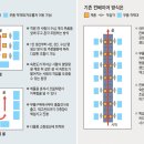 캐논코리아 안산공장 ‘셀 생산 방식 10년’ 이미지