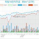 대곡소아과의원 이미지