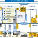 성전농장 이미지