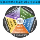 그냥(JUST)