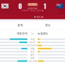 대한민국 vs 뉴질랜드 축구 기록.jpg 이미지