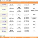 韓-中 국제여객선 운항시간표 이미지