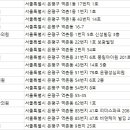 참조은플란트치과의원 이미지