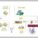 미술심리상담사(2급) 이미지