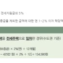 화정공인중개사사무소 이미지
