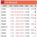 이앤씨네트웍스주
