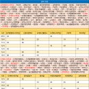 사둔2리마을회관 이미지
