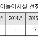 용푸름 어린이공원(제37호 공원) 이미지