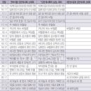 기독교서점 이미지
