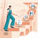 광주광역시광산구시설관리공단통합노동조합 | 부모님 관절염 무료 관리! 정부지원 프로그램 총정리