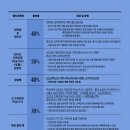 양손프로젝트 연극 [파랑새] 이미지