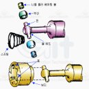 전문가와 정비인이 알려주는 자동차정보-자재이음 (Universal joint) 이미지