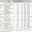 미백화장품 - 노원구 동일로180길 17 | 미백화장품