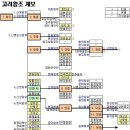 천추태후 : 근친혼의 고려 역사 이미지