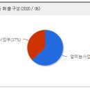남선자동차공업사