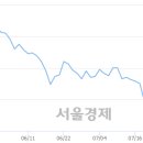 (유)대웅