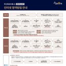 제니스 센트럴 이미지