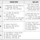 [한국국제보건의료재단(KOFIH)지원] 건강보험 미가입 이주노동자 의료비지원사업 안내 이미지