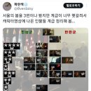 서울의 봄 나오는 군인들 관련 계급 정리 이미지