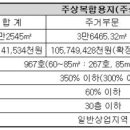 경기도시공사, 남양주 다산신도시 주상복합용지 공급 이미지