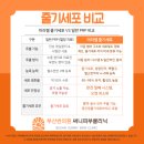 (주)장산환경 | 부산 해운대 장산역 줄기세포, 피부재생효과, 인기있는 이유?