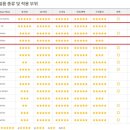 부곡모터스