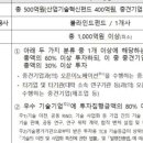 와이지 바이오