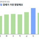 고매사거리 이미지